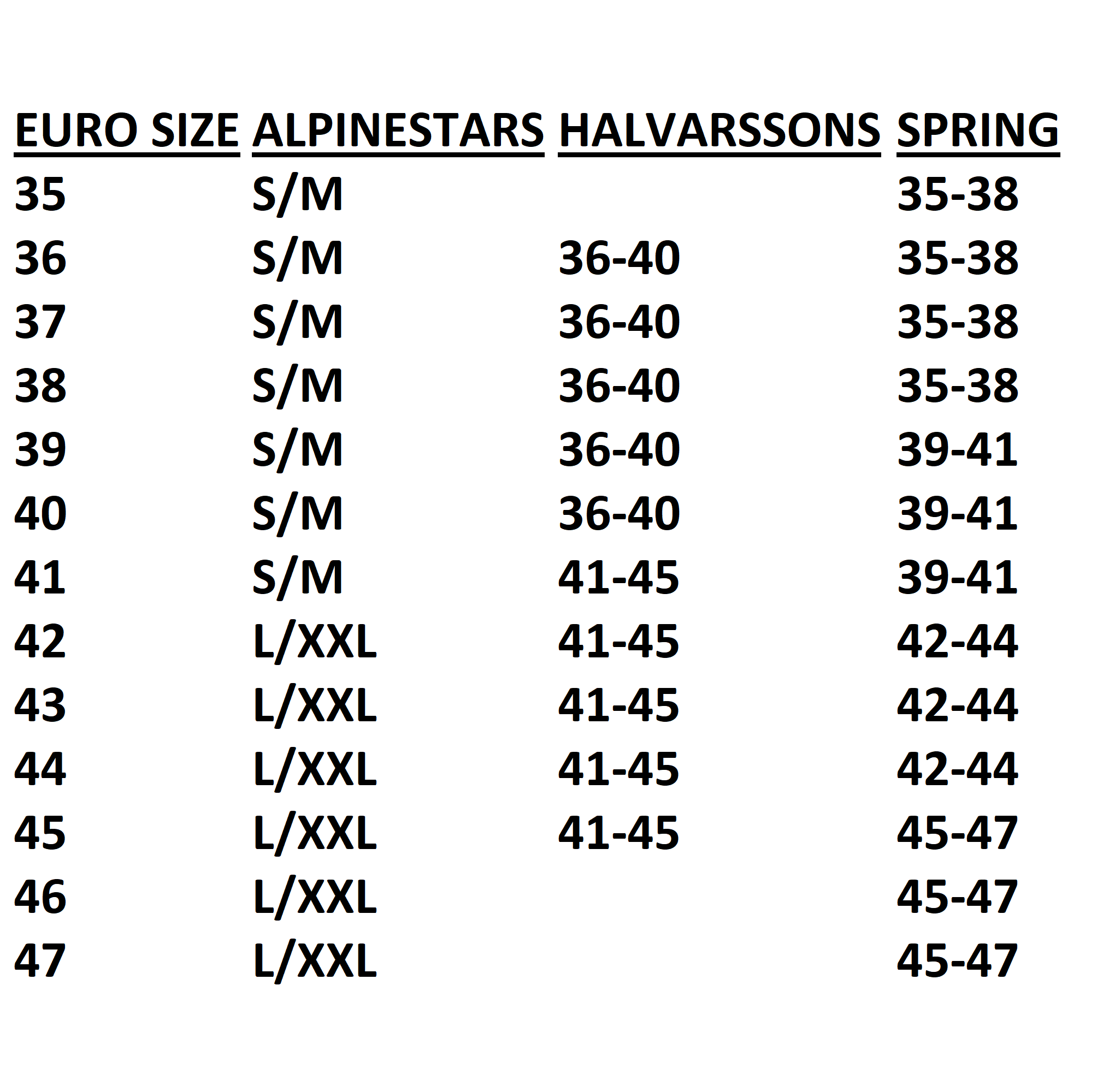 Sizing Information