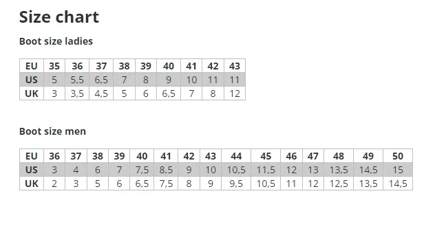 Sizing Information