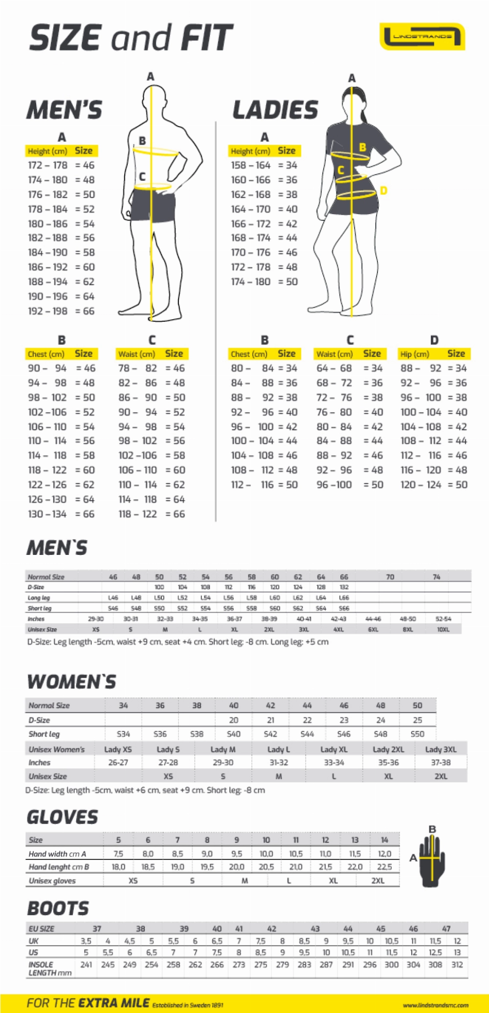 Sizing Information